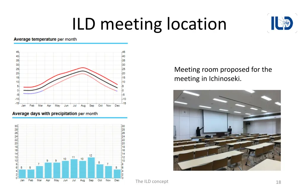 ild meeting location