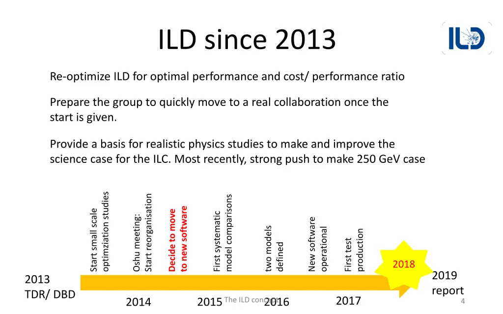 ild since 2013