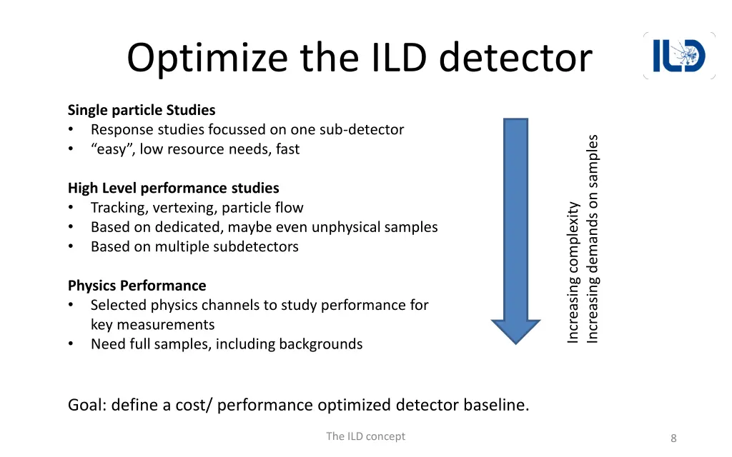 optimize the ild detector