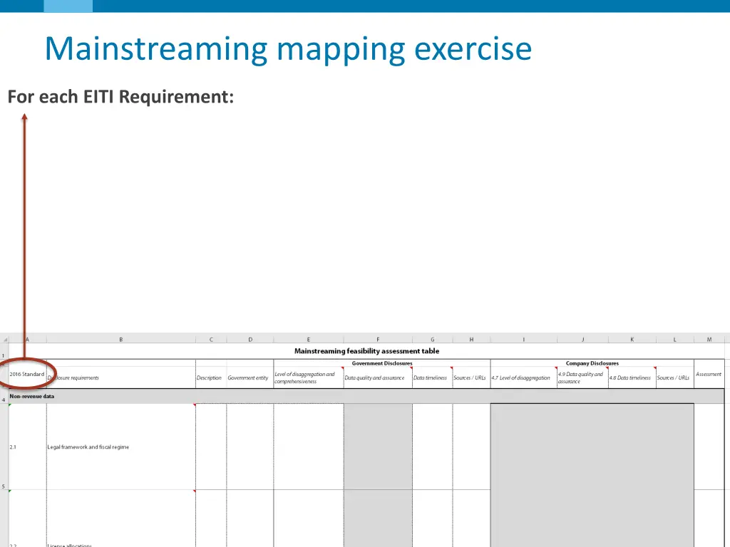 mainstreaming mapping exercise 1