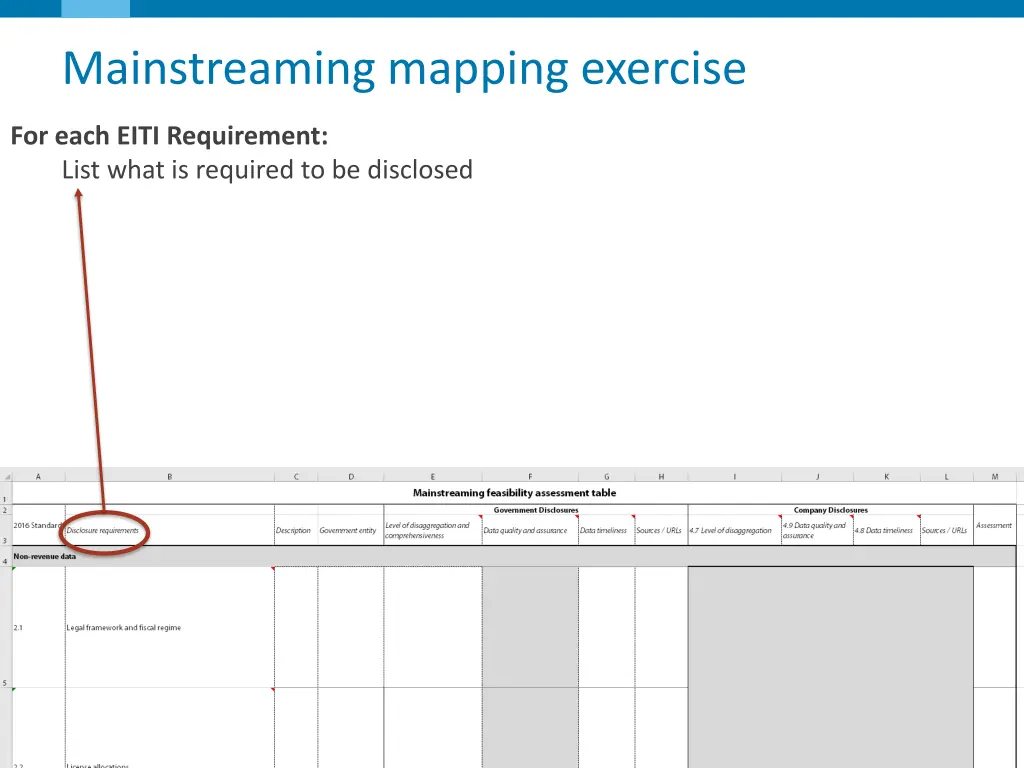 mainstreaming mapping exercise 2