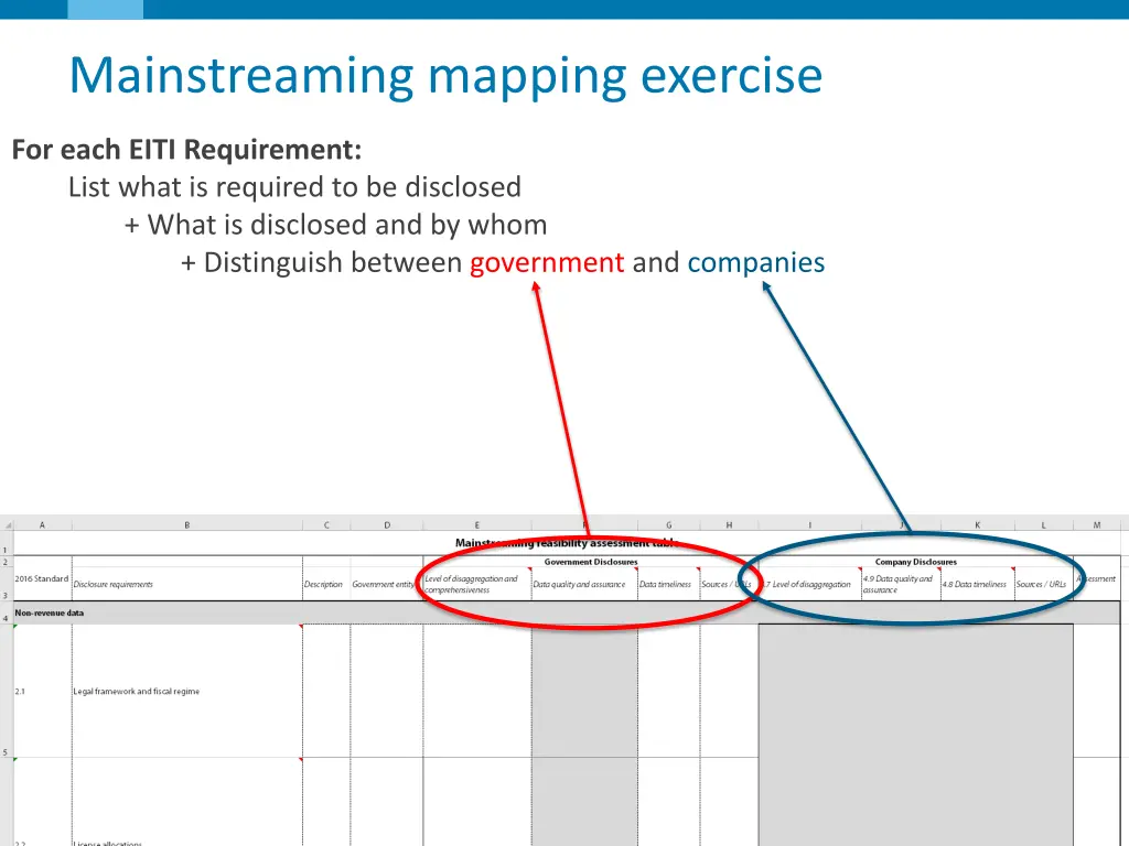 mainstreaming mapping exercise 5