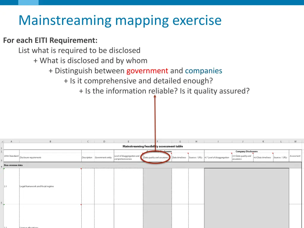 mainstreaming mapping exercise 7