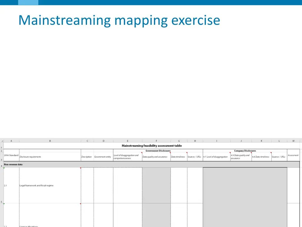 mainstreaming mapping exercise