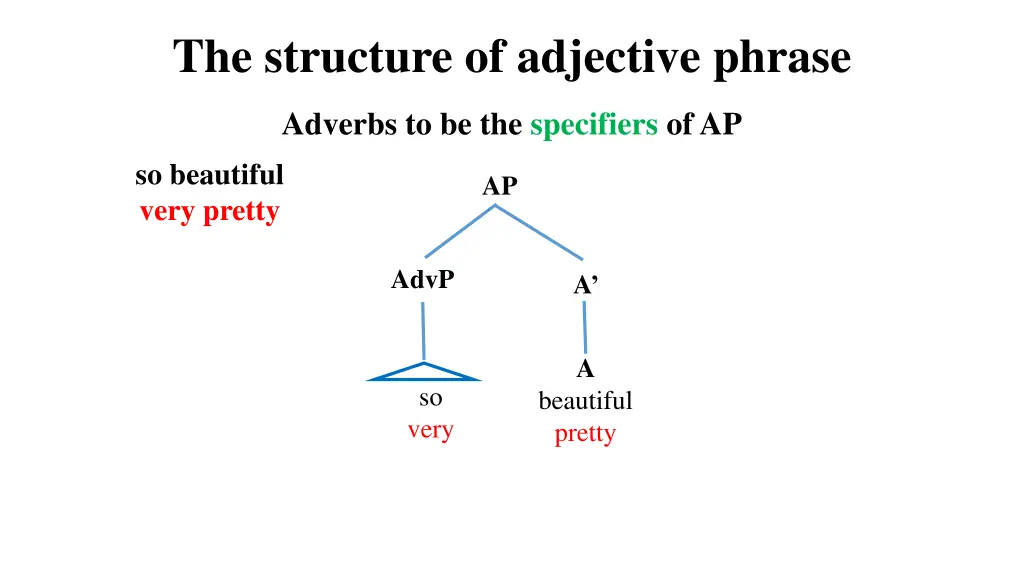 the structure of adjective phrase 1