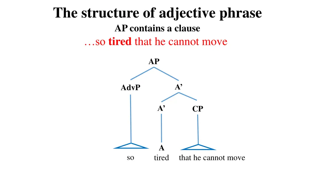 the structure of adjective phrase ap contains
