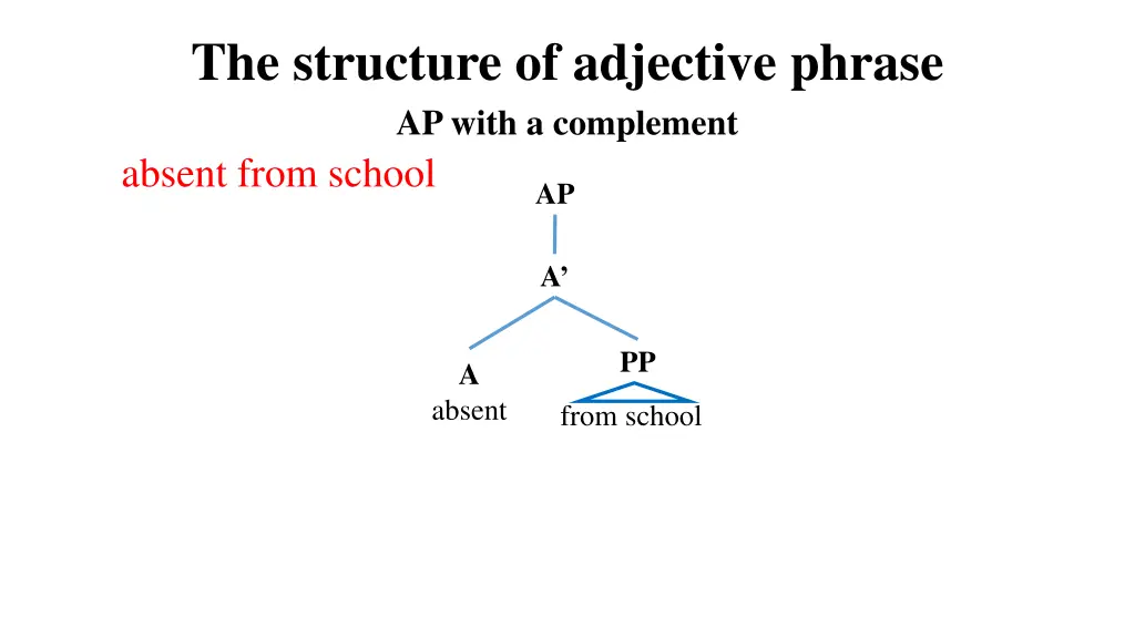 the structure of adjective phrase ap with