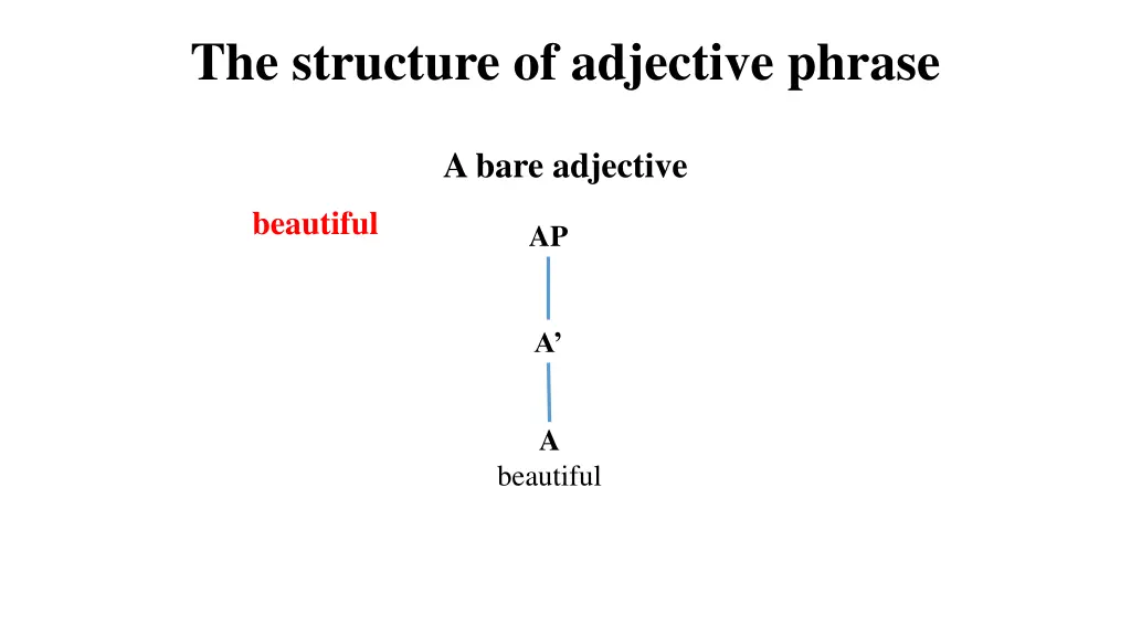 the structure of adjective phrase