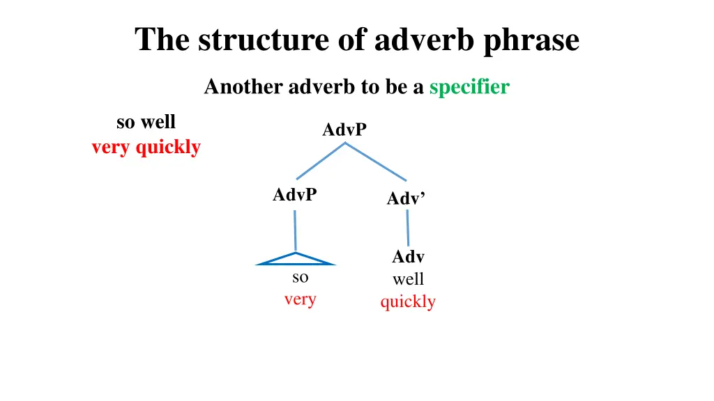 the structure of adverb phrase 1