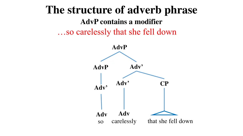 the structure of adverb phrase advp contains 1