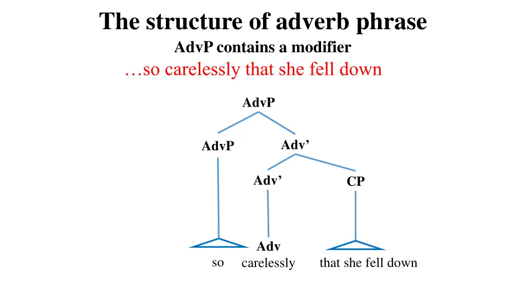 the structure of adverb phrase advp contains