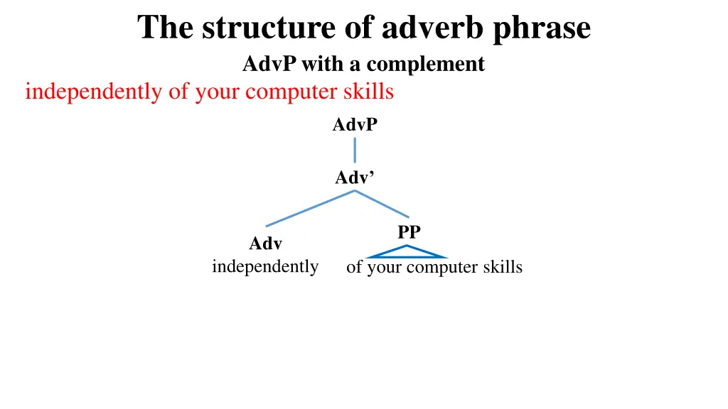 the structure of adverb phrase advp with