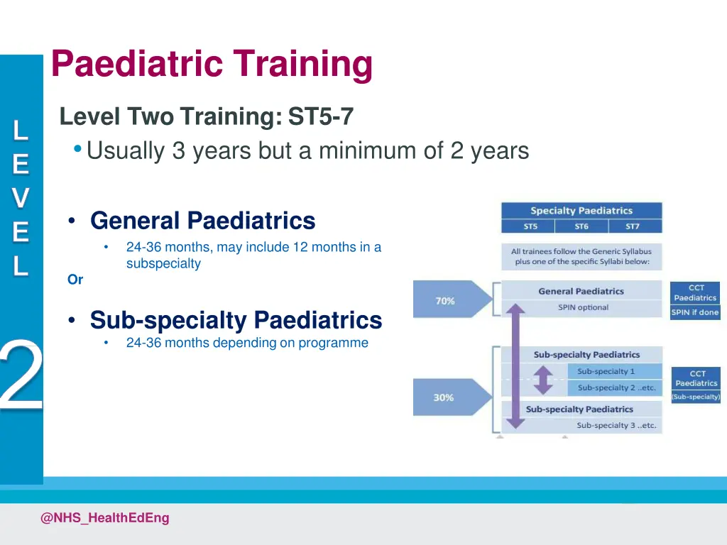 paediatric training 1