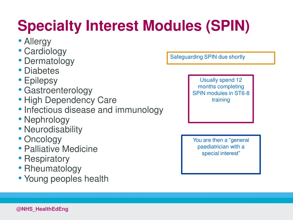 specialty interest modules spin
