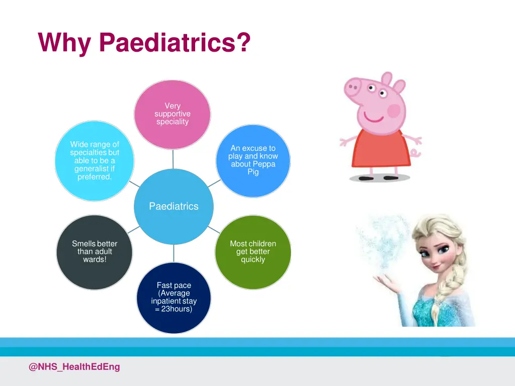 why paediatrics