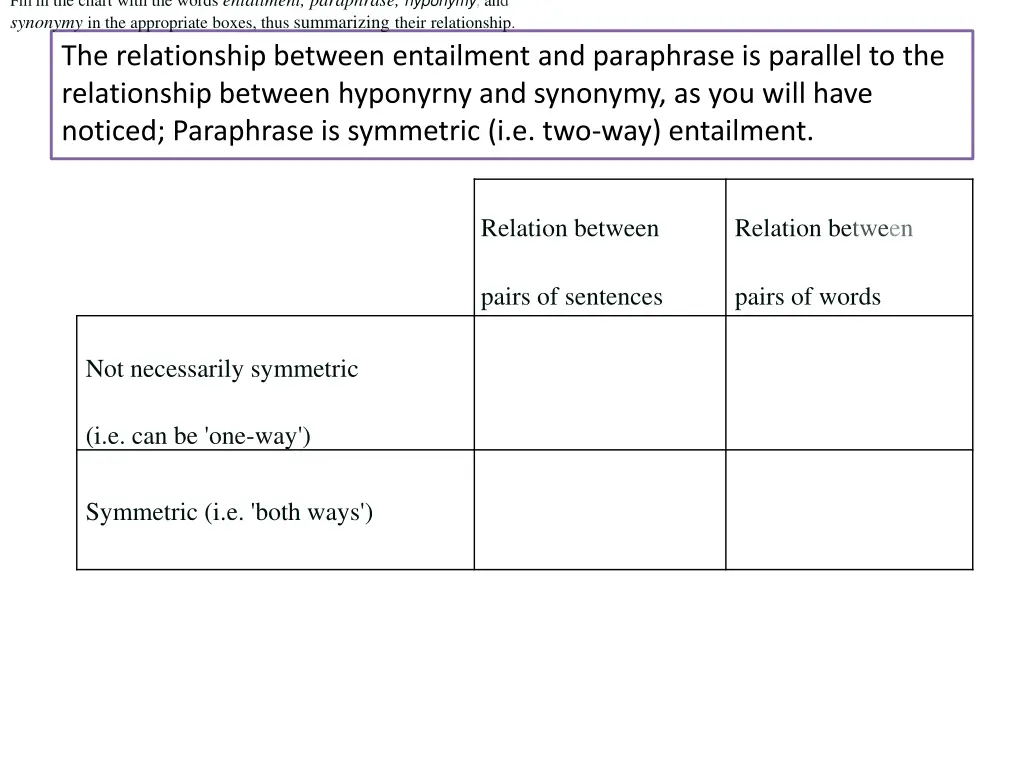fill in the chart with the words entailment
