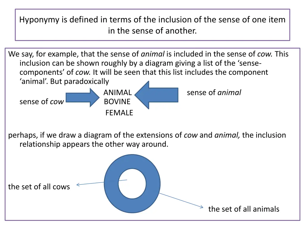 hyponymy is defined in terms of the inclusion