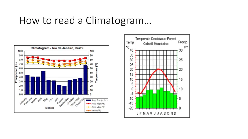 how to read a climatogram