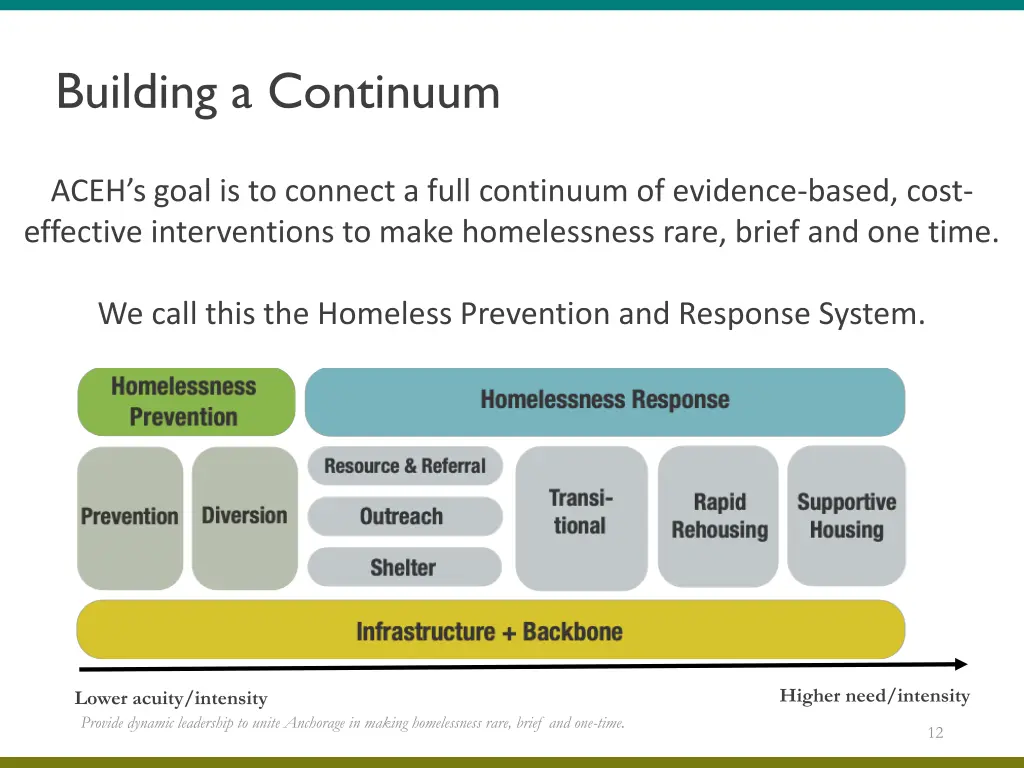 building a continuum