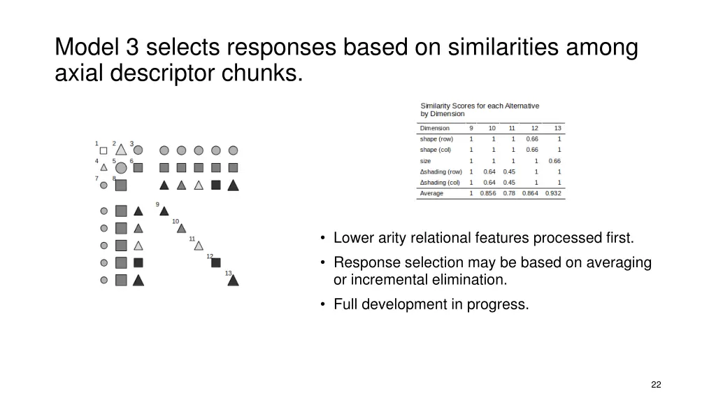 model 3 selects responses based on similarities
