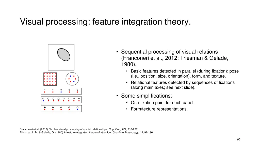 visual processing feature integration theory