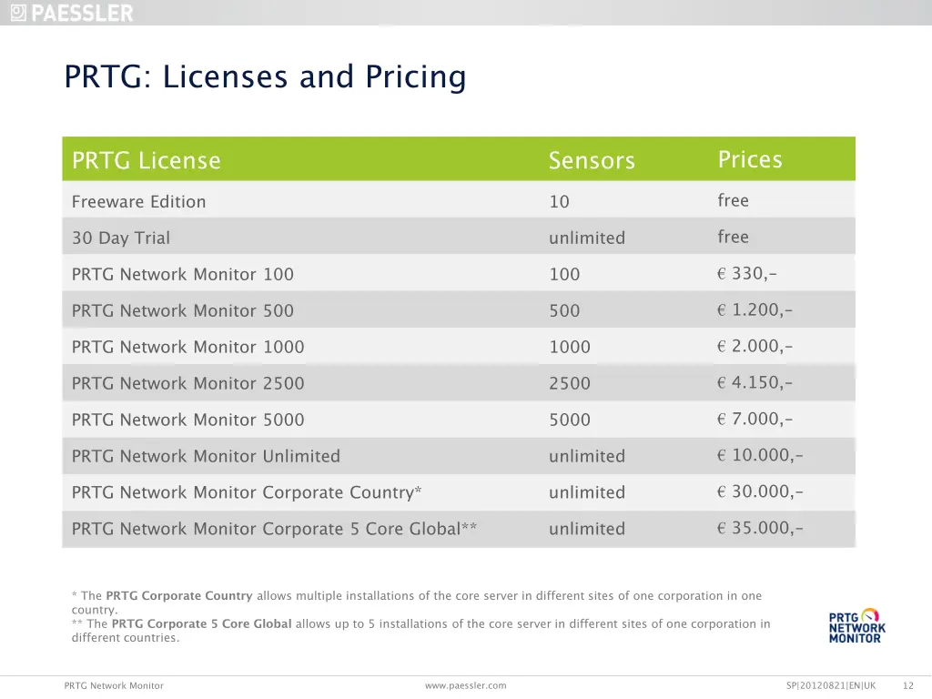 prtg licenses and pricing 1