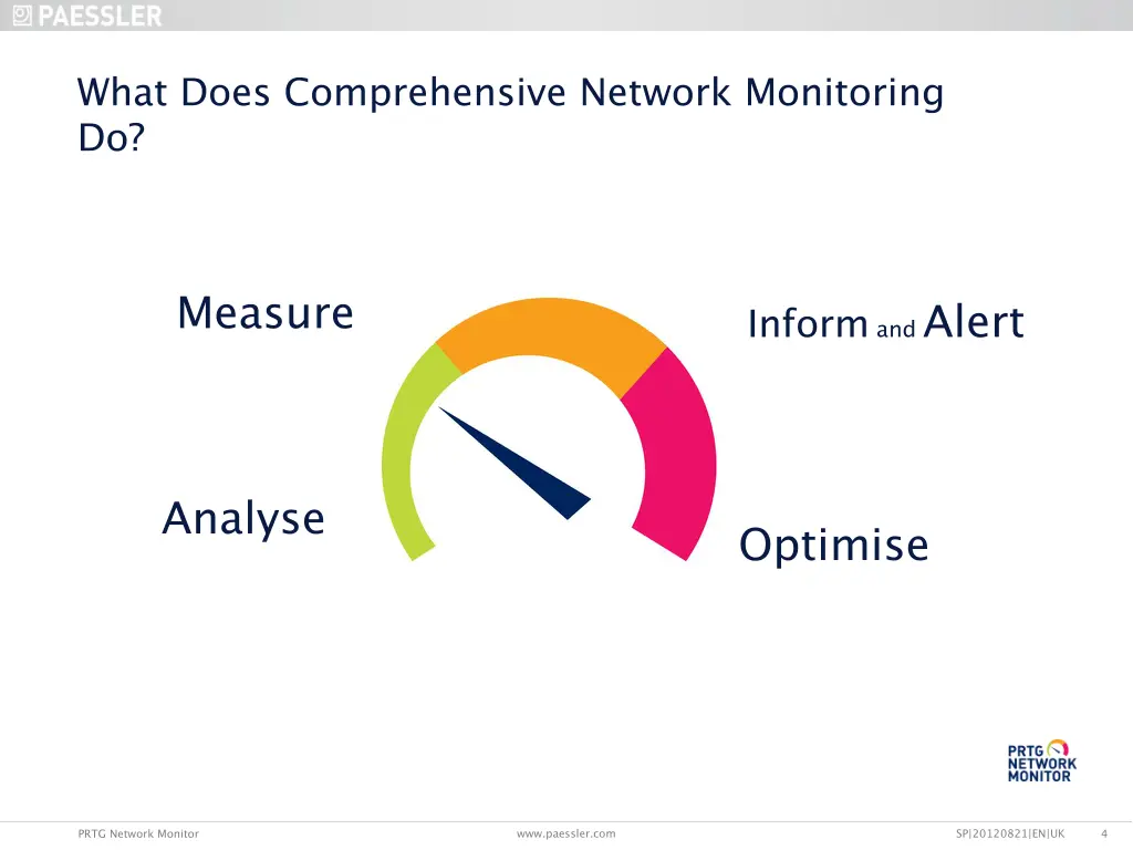 what does comprehensive network monitoring do