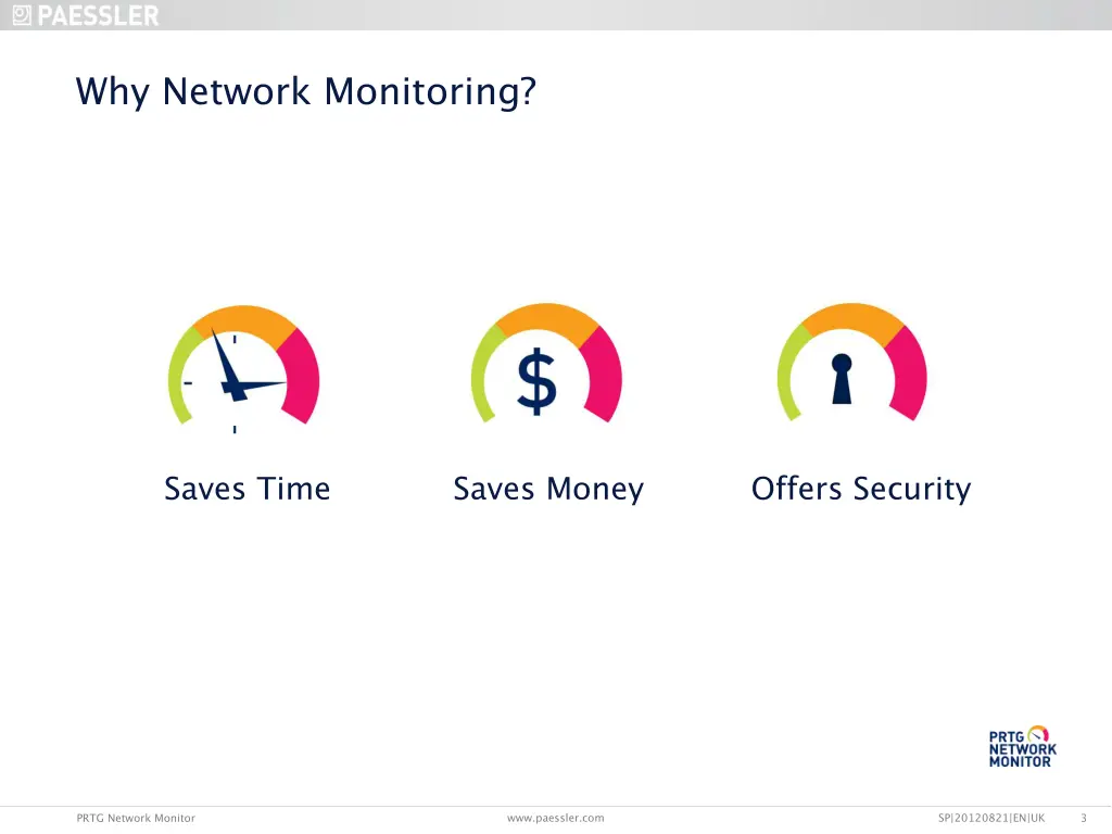 why network monitoring