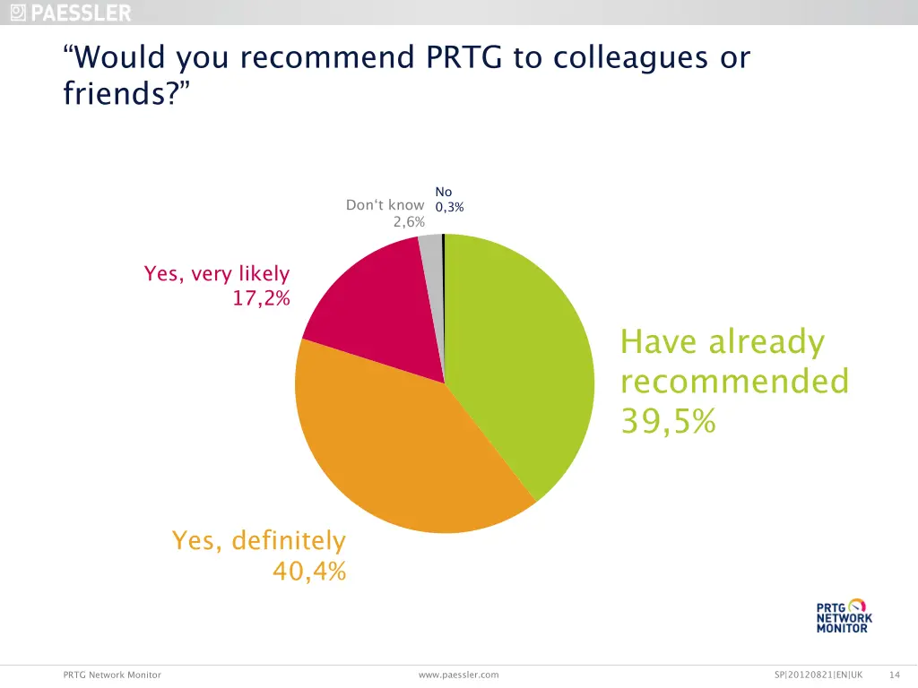 would you recommend prtg to colleagues or friends