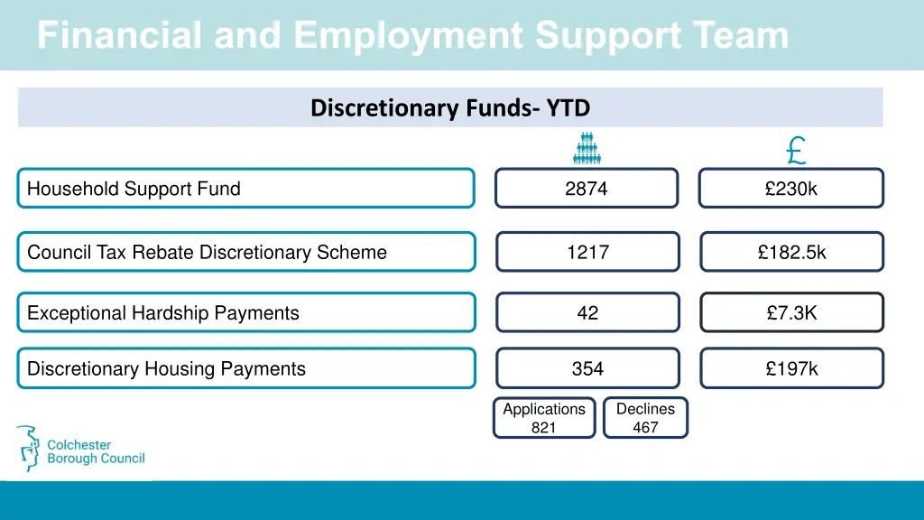 financial and employment support team 2