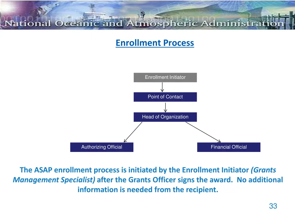 enrollment process 1