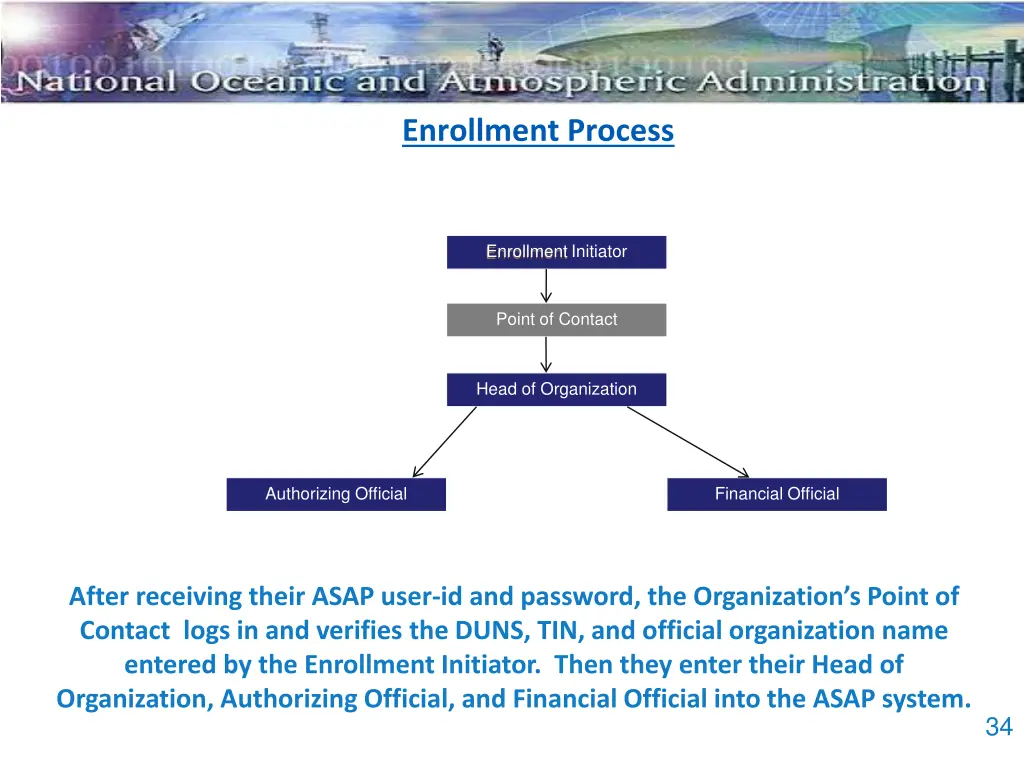 enrollment process 2