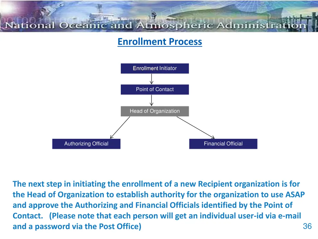enrollment process 4
