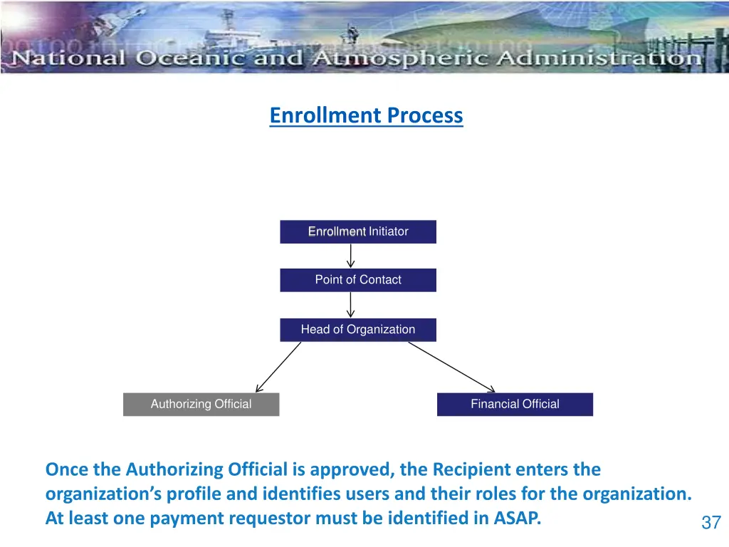 enrollment process 5