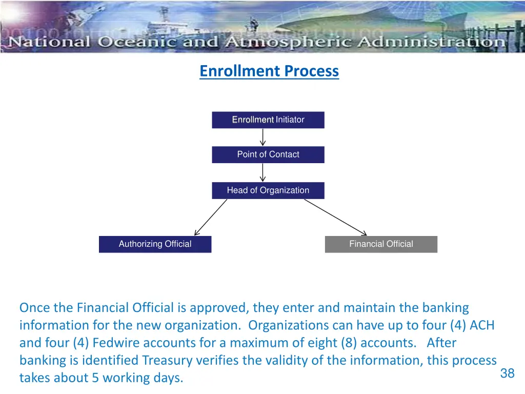enrollment process 6