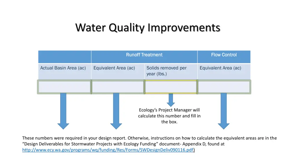 water quality improvements 1