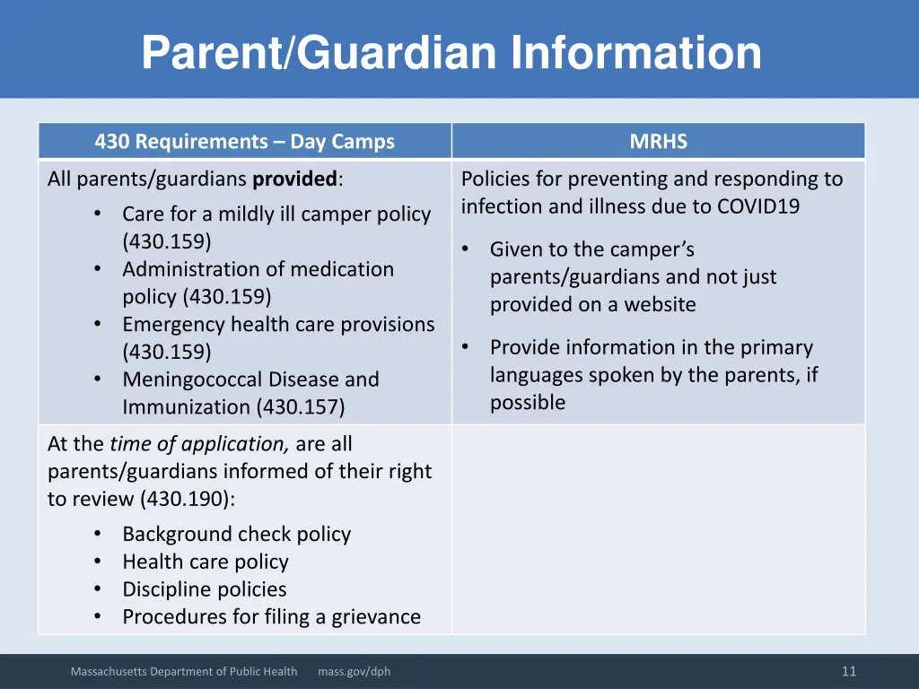 parent guardian information