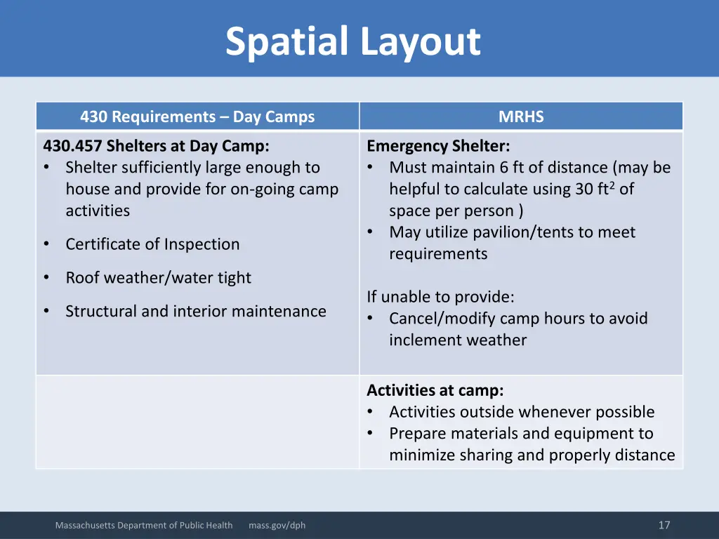 spatial layout