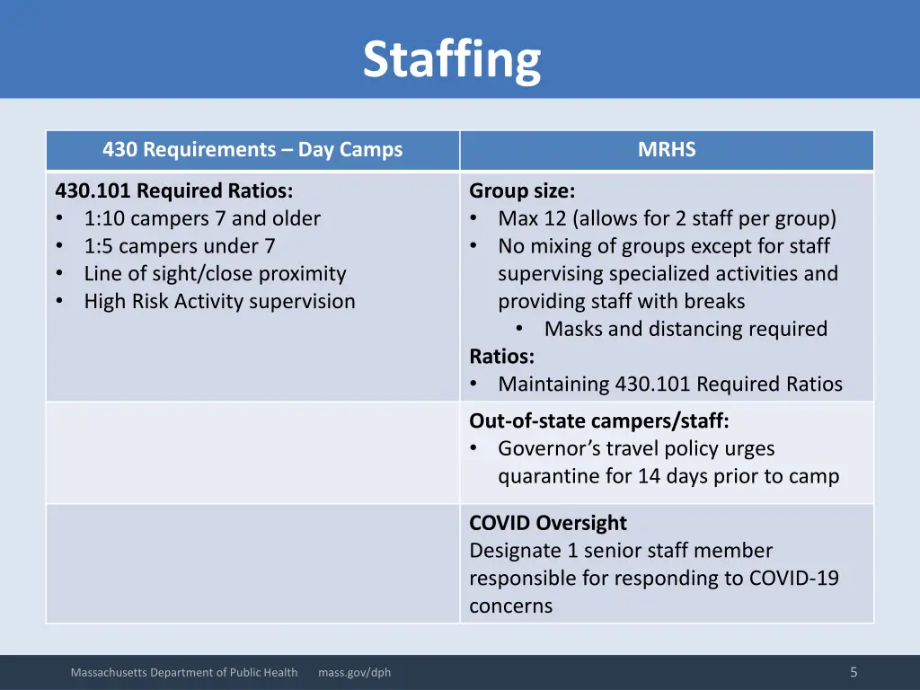 staffing