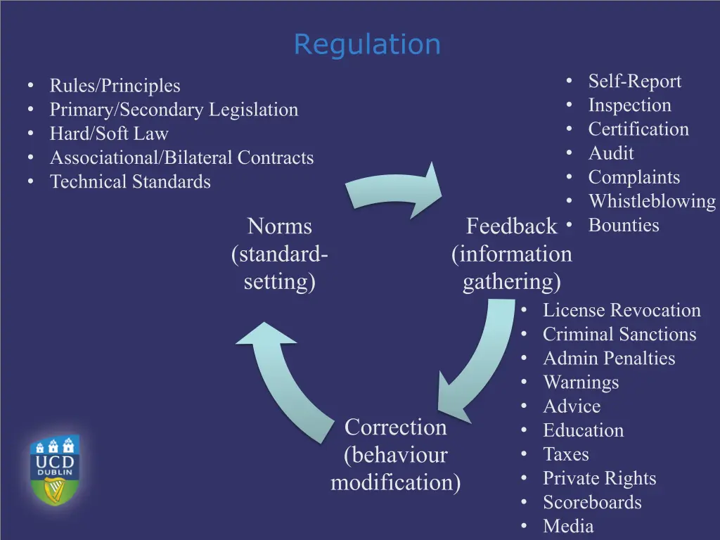 regulation