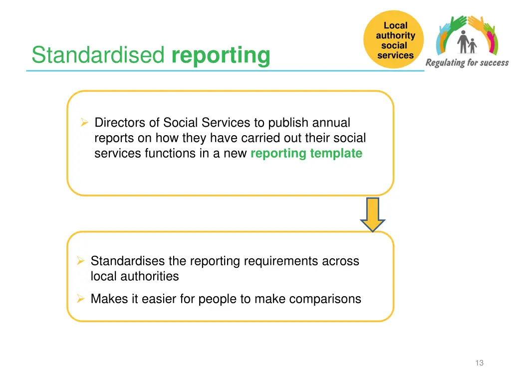 local authority social services 1