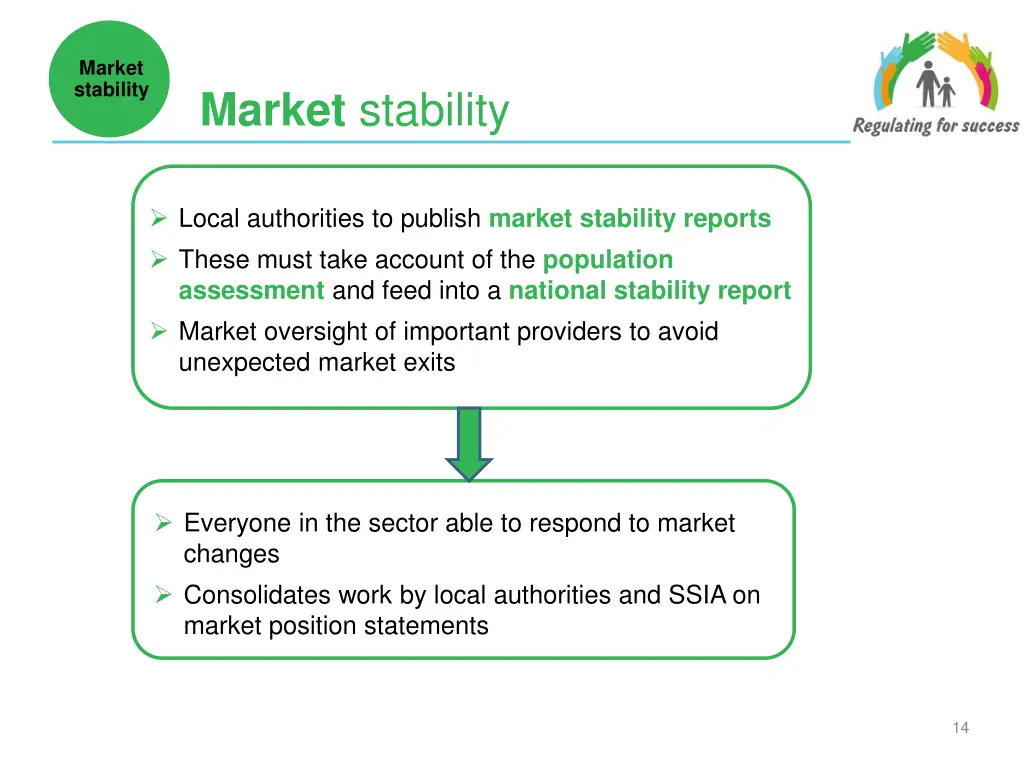market stability