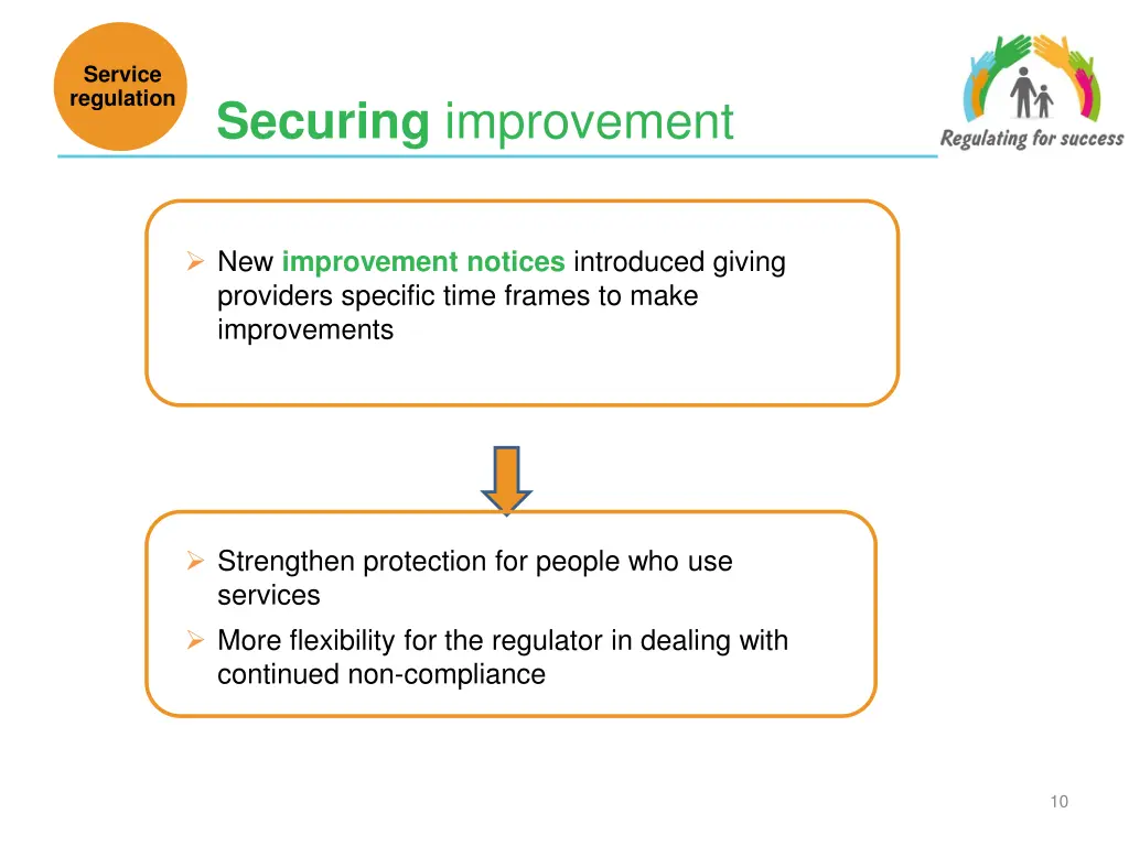 service regulation 1