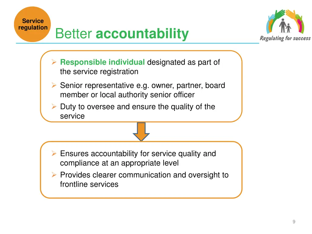 service regulation