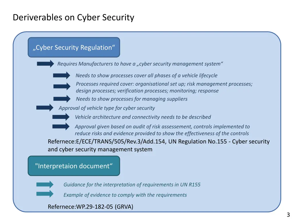 deriverables on cyber security