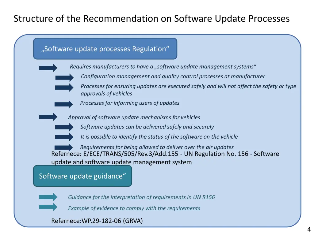 structure of the recommendation on software