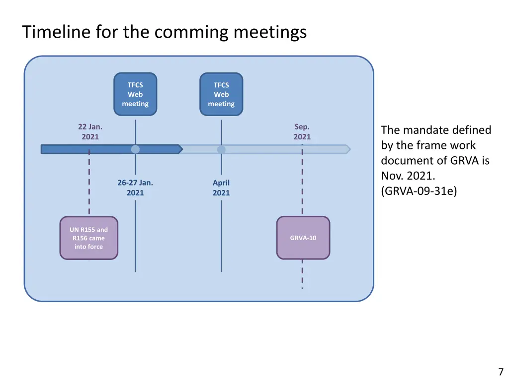 timeline for the comming meetings