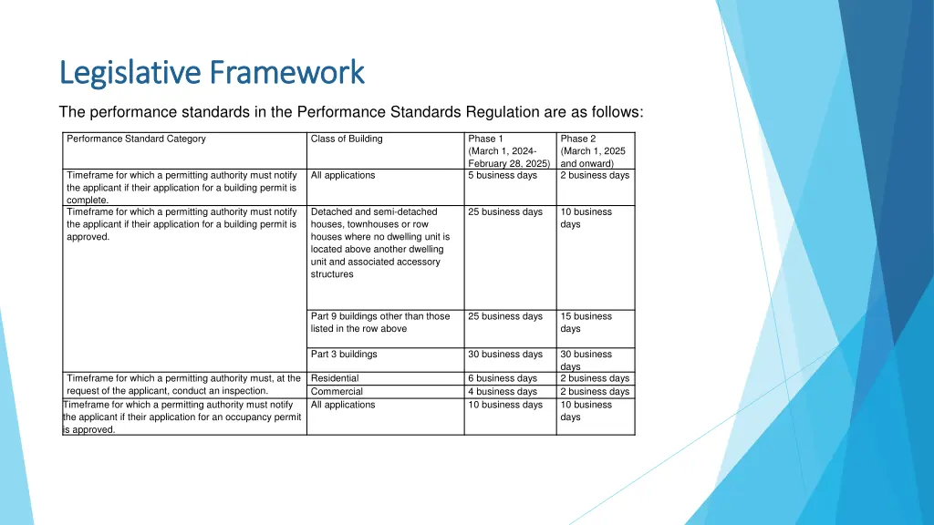 legislative framework legislative framework 4