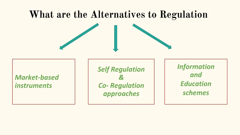 what are the alternatives to regulation