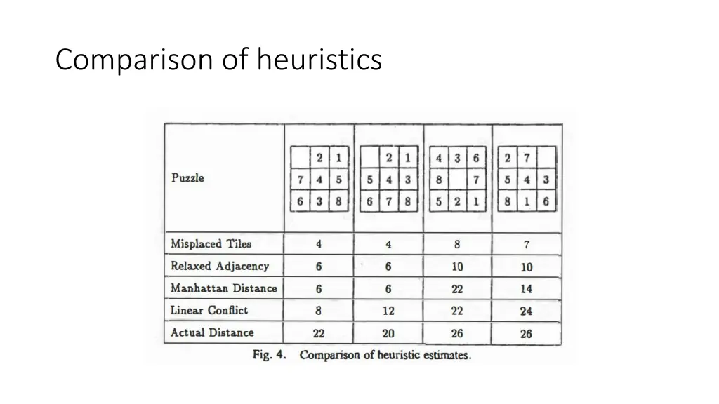 comparison of heuristics